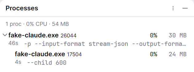 The Processes tool window, with a tree of a tab's processes and their CPU and memory use.