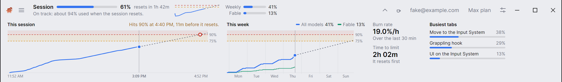 The detailed usage header expanded: a chart of the session with its projection, a chart of the week with a model's line, the burn rate and time to the limit, and the busiest tabs